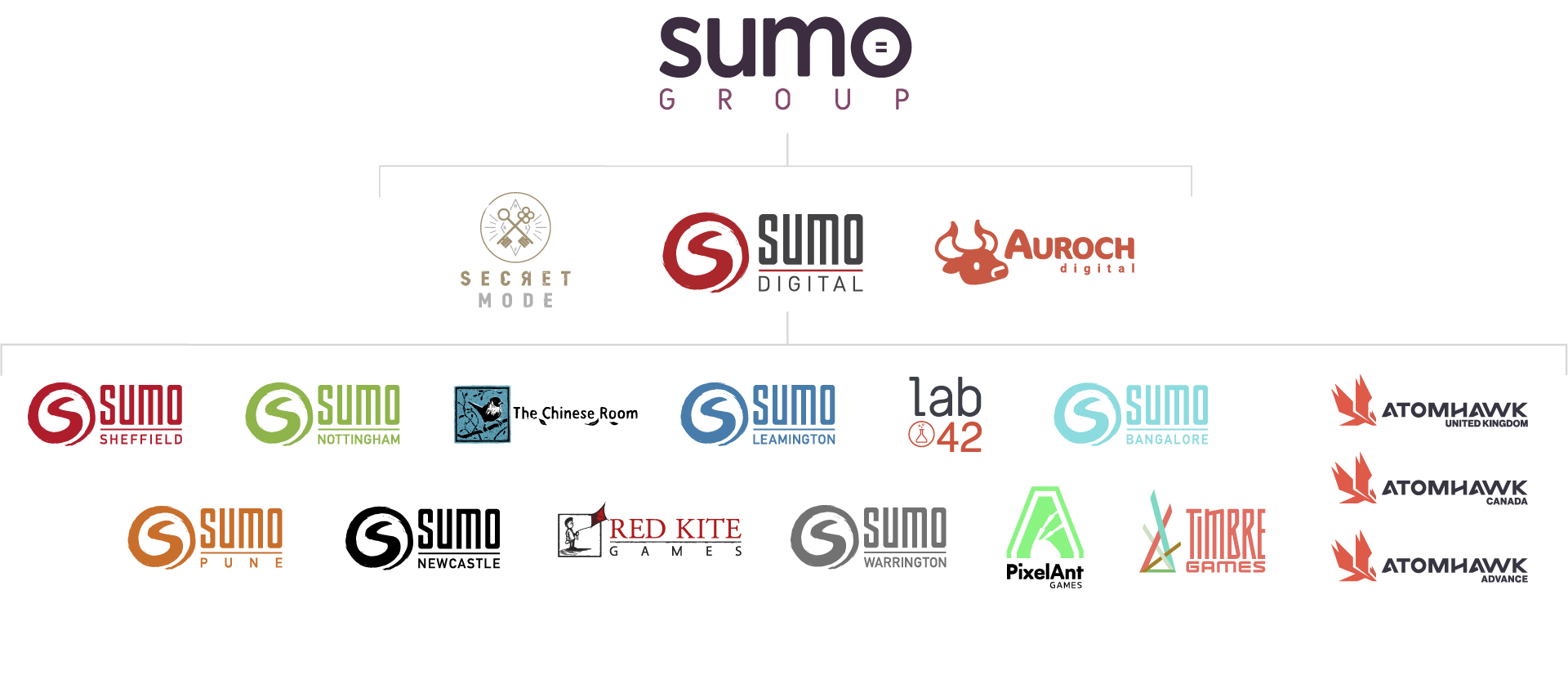 Our businesses | Sumo Group Ltd